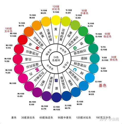 顏色 寓意|每个颜色代表的含义？